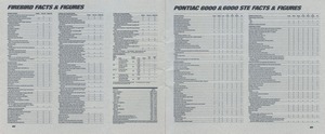 1985 Pontiac Full Line Prestige-64-65.jpg